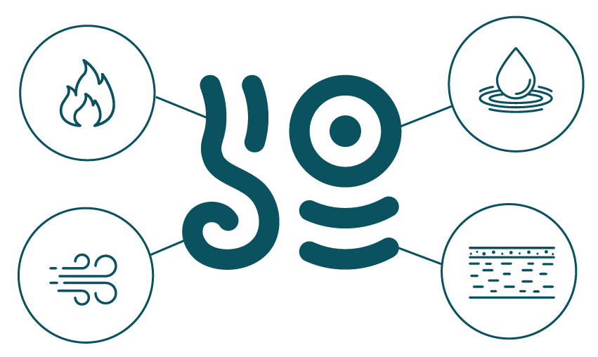 elemys sémantique symbole