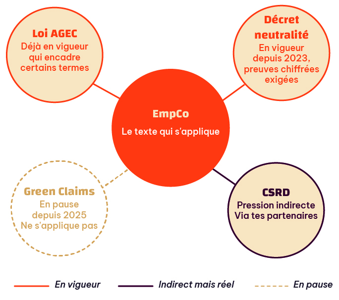 L'écosystème autour d'EmpCo