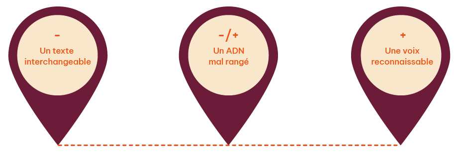 exemple golden circle agence de voyage